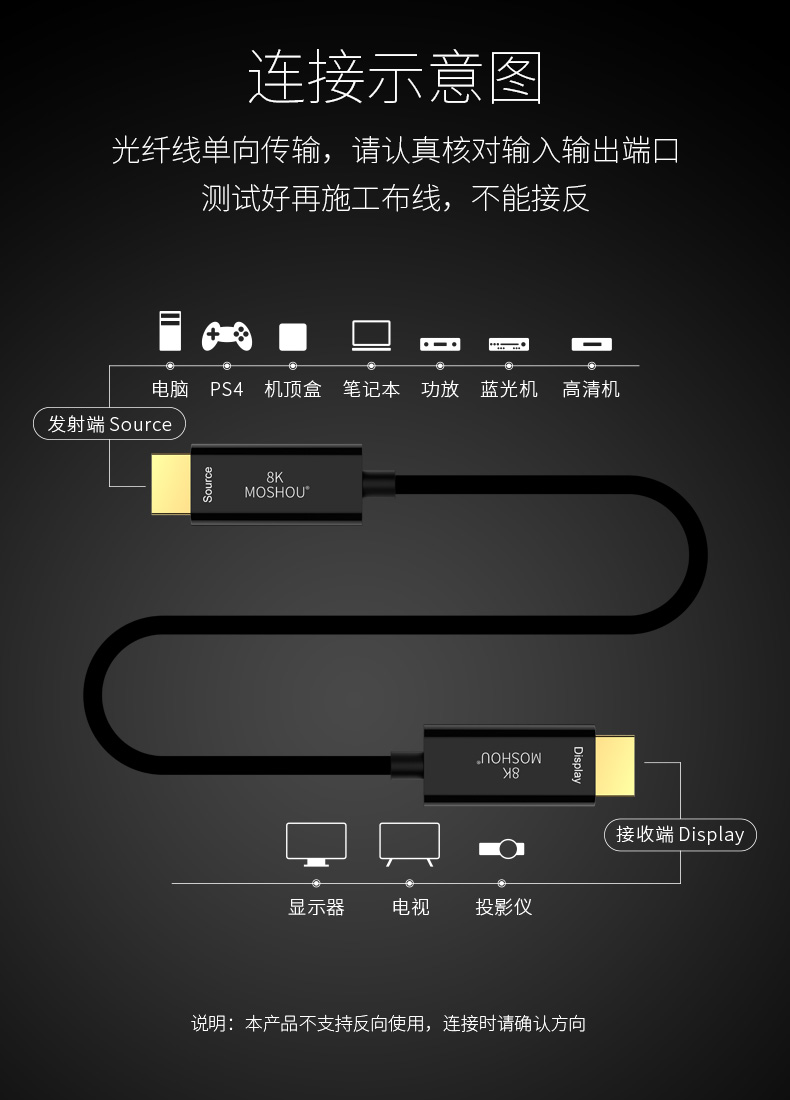 光纖HDMI線發(fā)射端和接收端不能接反