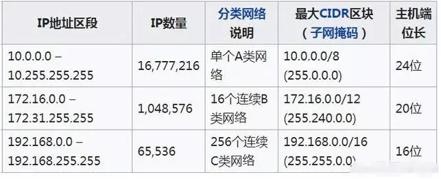 監(jiān)控?cái)z像頭ＩＰ地址段及IP數(shù)量，分類(lèi)說(shuō)明